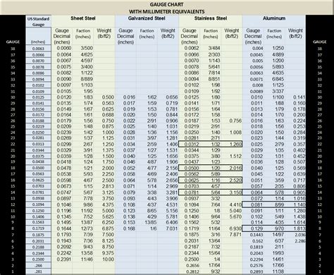 304 stainless steel sheet metal gauge chart|304 stainless steel thickness chart.